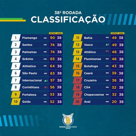 Classificação brasileirão